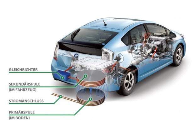 Cover Image for Toyota testet kabellose Batterieladetechnik