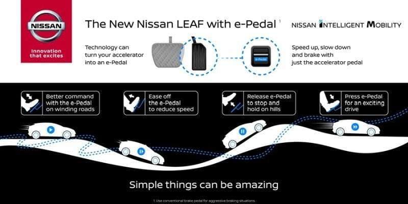Cover Image for Innovation e-Pedal des neuen Nissan Leaf