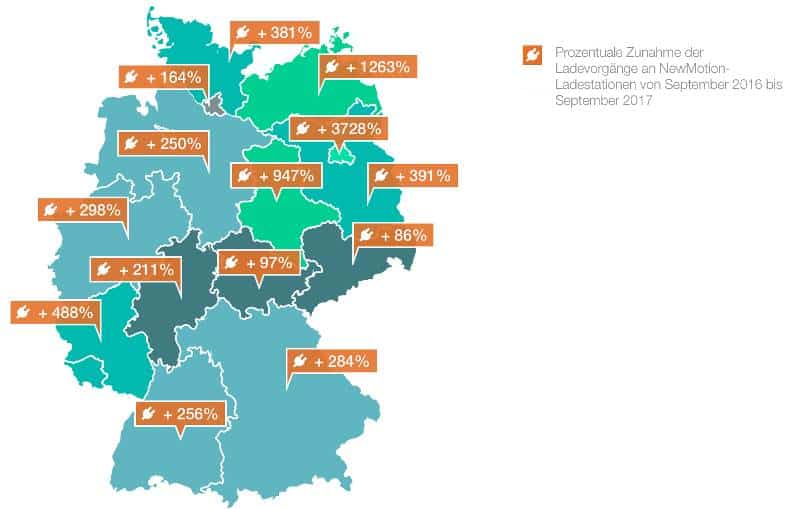 Zuwachs bei Ladevorgängen: Elektroautos nehmen Fahrt auf