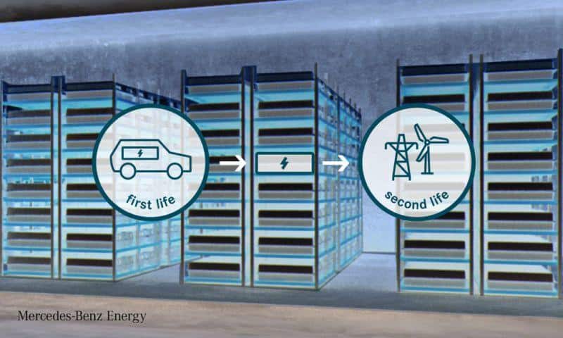Mercedes-Benz Energy und BJEV vertiefen Zusammenarbeit auf dem Gebiet der Energiespeichersysteme