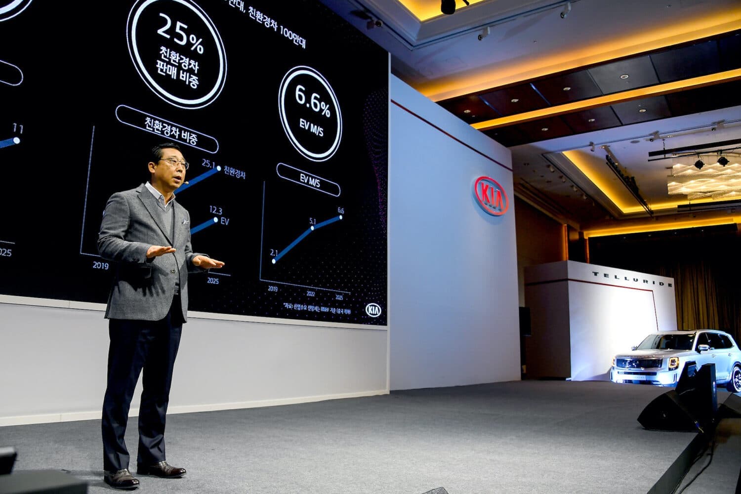 Cover Image for Kia plant elf neue Elektroautos bis 2025
