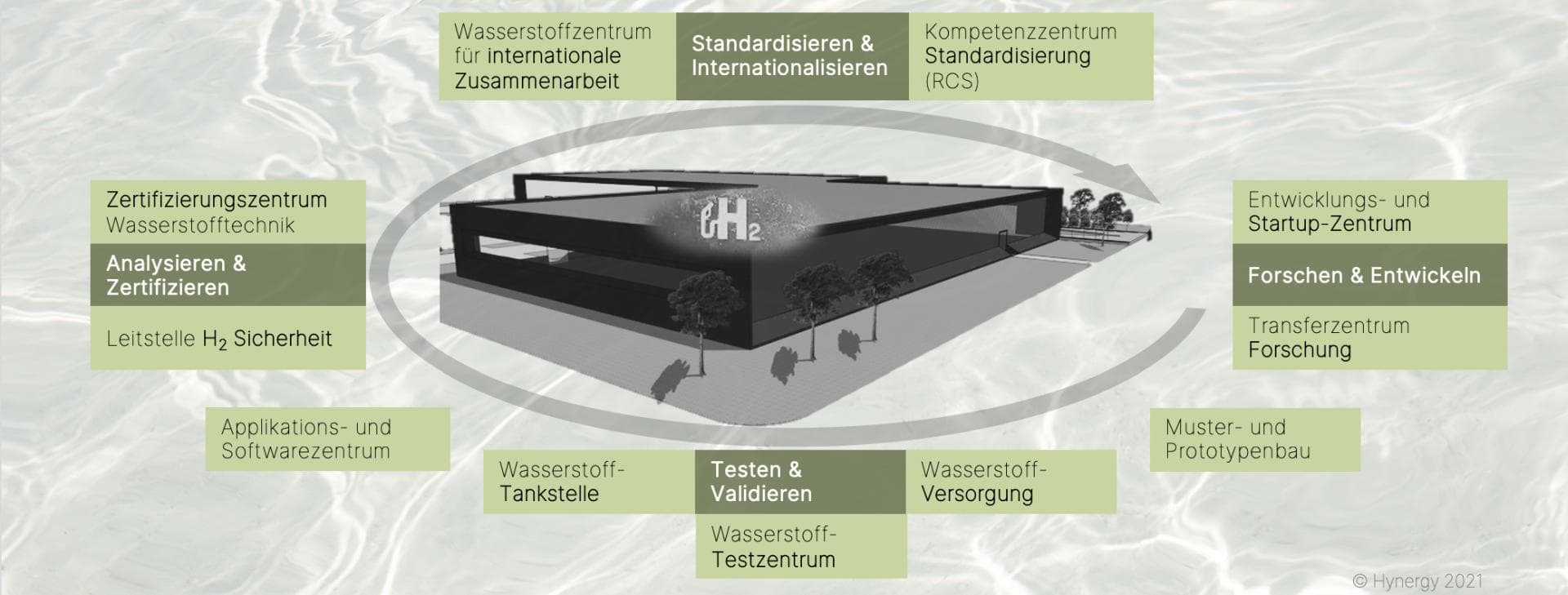 Cover Image for Nationale Wasserstoffstrategie: Ein Schritt weiter in Richtung WTAZ-Umsetzung