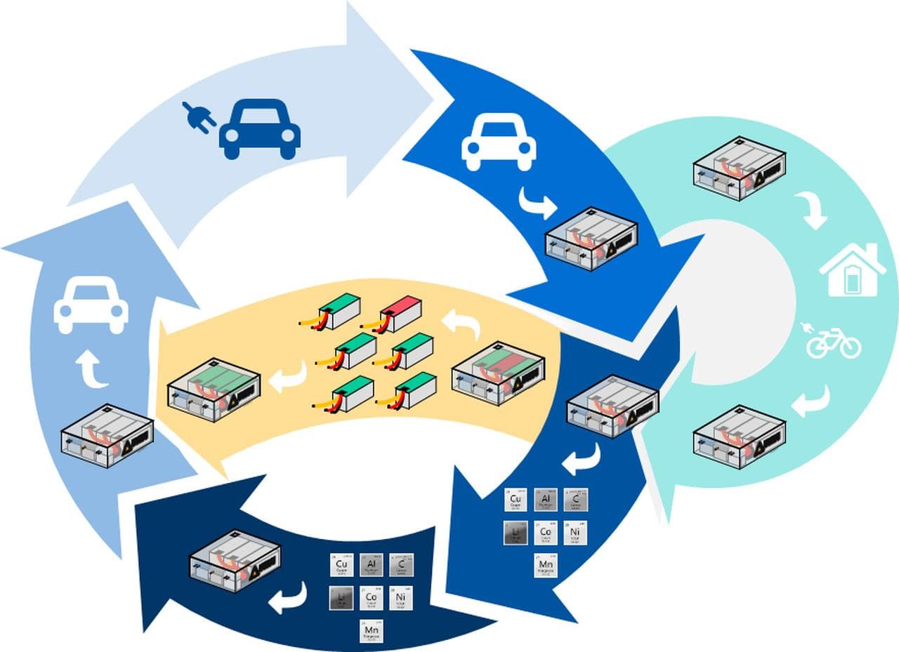 Cover Image for PEM veröffentlicht ausführliche Batterie-Recycling-Info