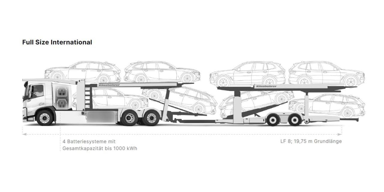 Cover Image for Elektro-Fahrzeugtransporter mit 1.000 kWh-Akku ab 2023