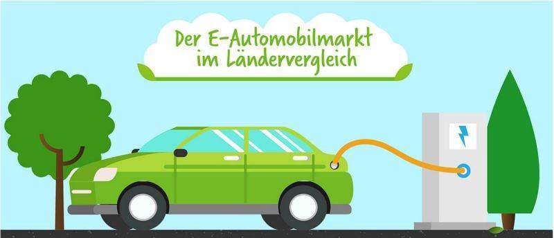 Automobilmarkt für Elektroautos im Ländervergleich