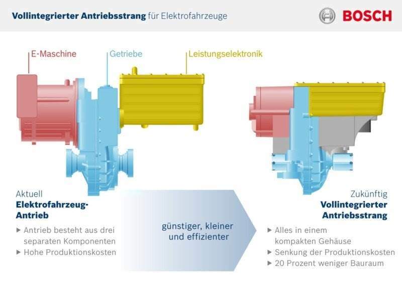 Bosch verspricht Lösung, welche Elektromobilität für die breite Masse erschwinglich macht