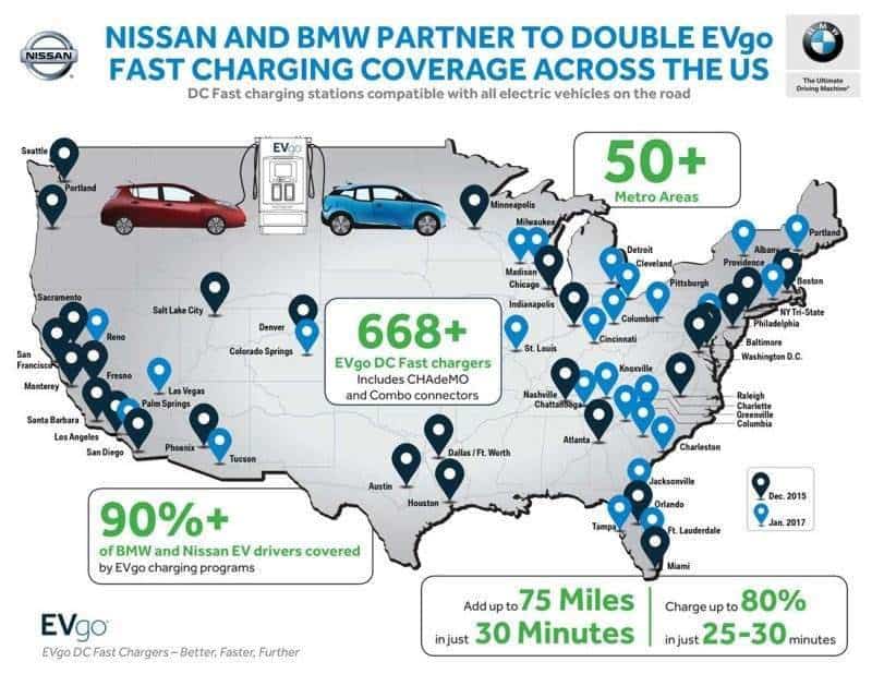 BMW und Nissan schließen sich zusammen, um das DC-Fast-Charger Netz in den USA auszubauen