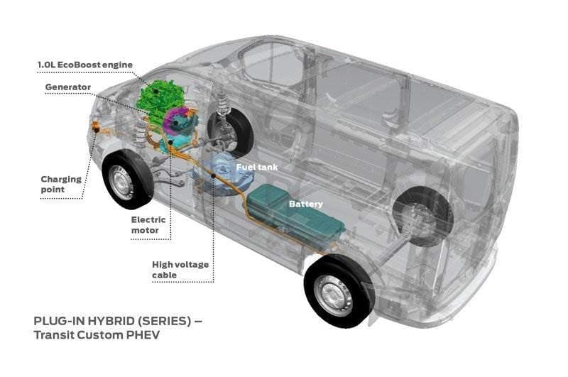 Ford Transit Custom Plug-In Hybrid bei Testprojekt in London im Einsatz