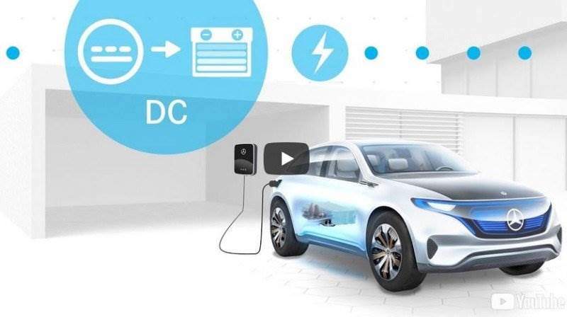 Mercedes Benz erklärt die Ladethematik der Elektromobilität