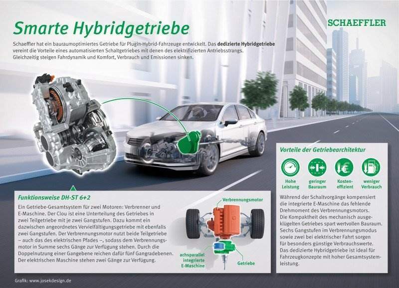 Schaeffler: Neue Entwicklungsplattform für Elektro- und Hybridantriebe