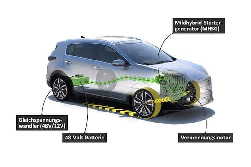 Cover Image for Unter Strom: Kia startet 48-Volt-Dieselhybrid im SUV Sportage