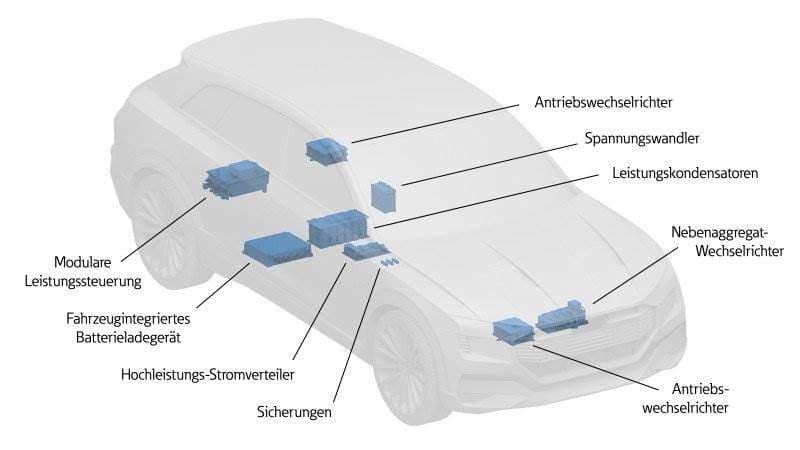 Eaton nimmt Elektromobilität mit neuer eMobility-Sparte ins Visier