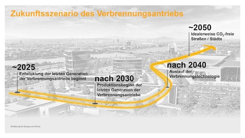Continental rechnet mit Verbrenner-Aus ab 2040
