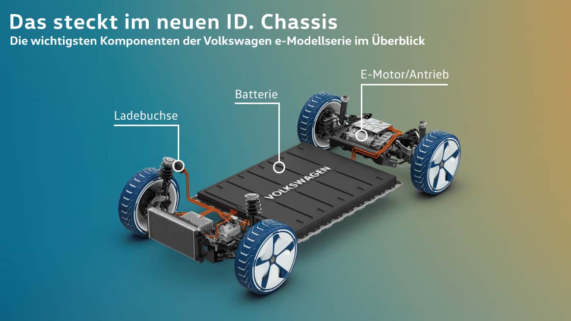Cover Image for VW-Elektroautos: Sechs Vorteile des Modularen E-Antriebs-Baukasten MEB