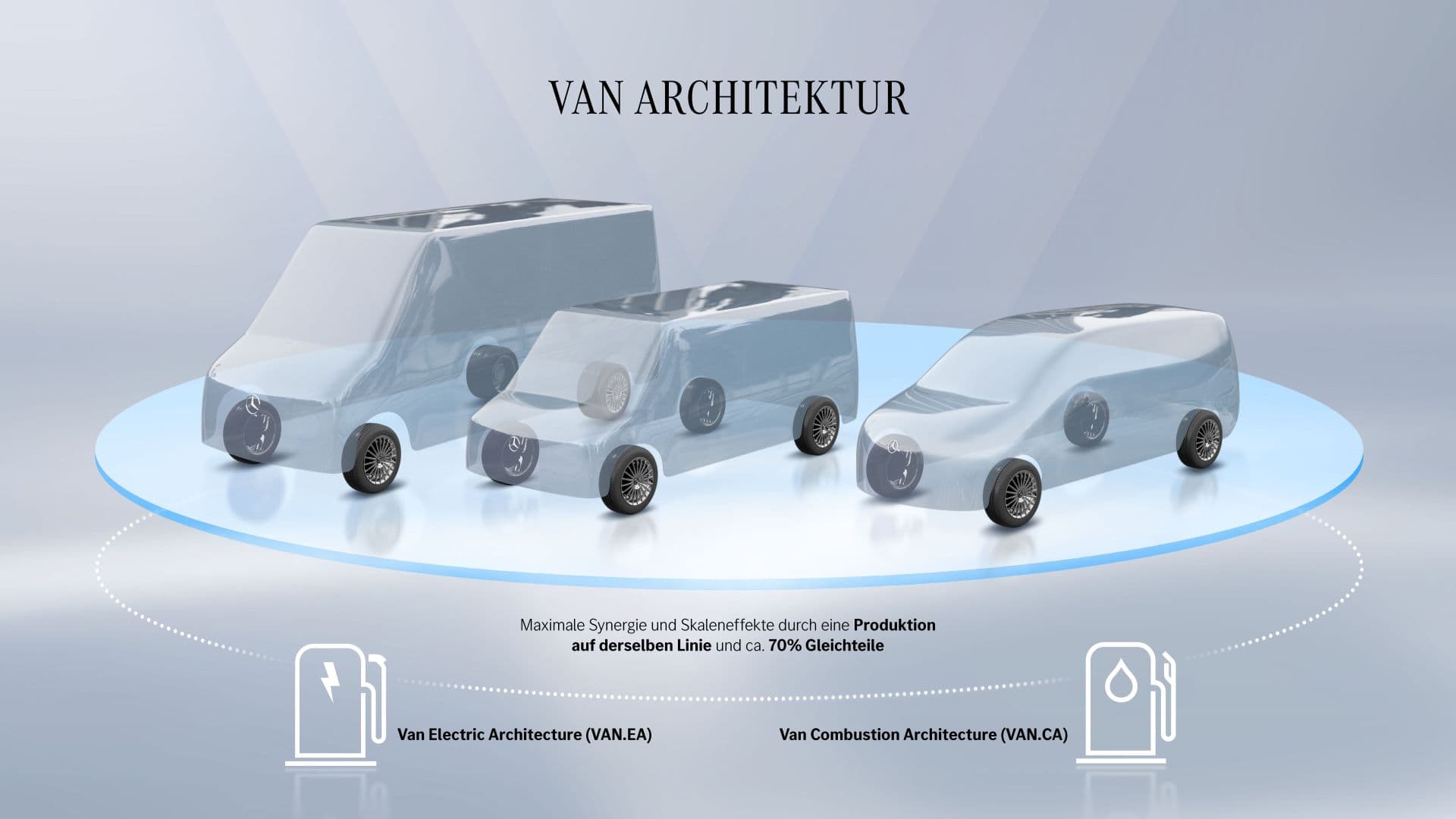 Cover Image for Mercedes-Benz Vans: Neue Plattform für Elektro & Verbrenner