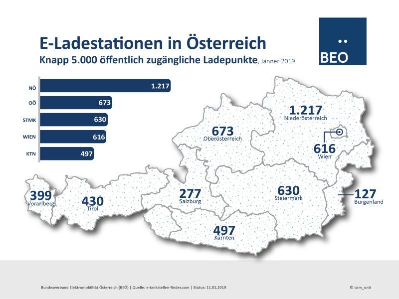 E-Ladestationen in Österreich in 2018