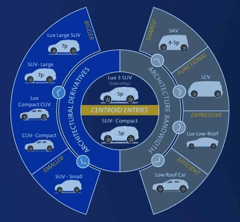 E-Auto-Plattform für Cadillac - Auswahl an Modellen