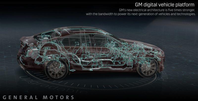 GM Digital Vehicle Plattform