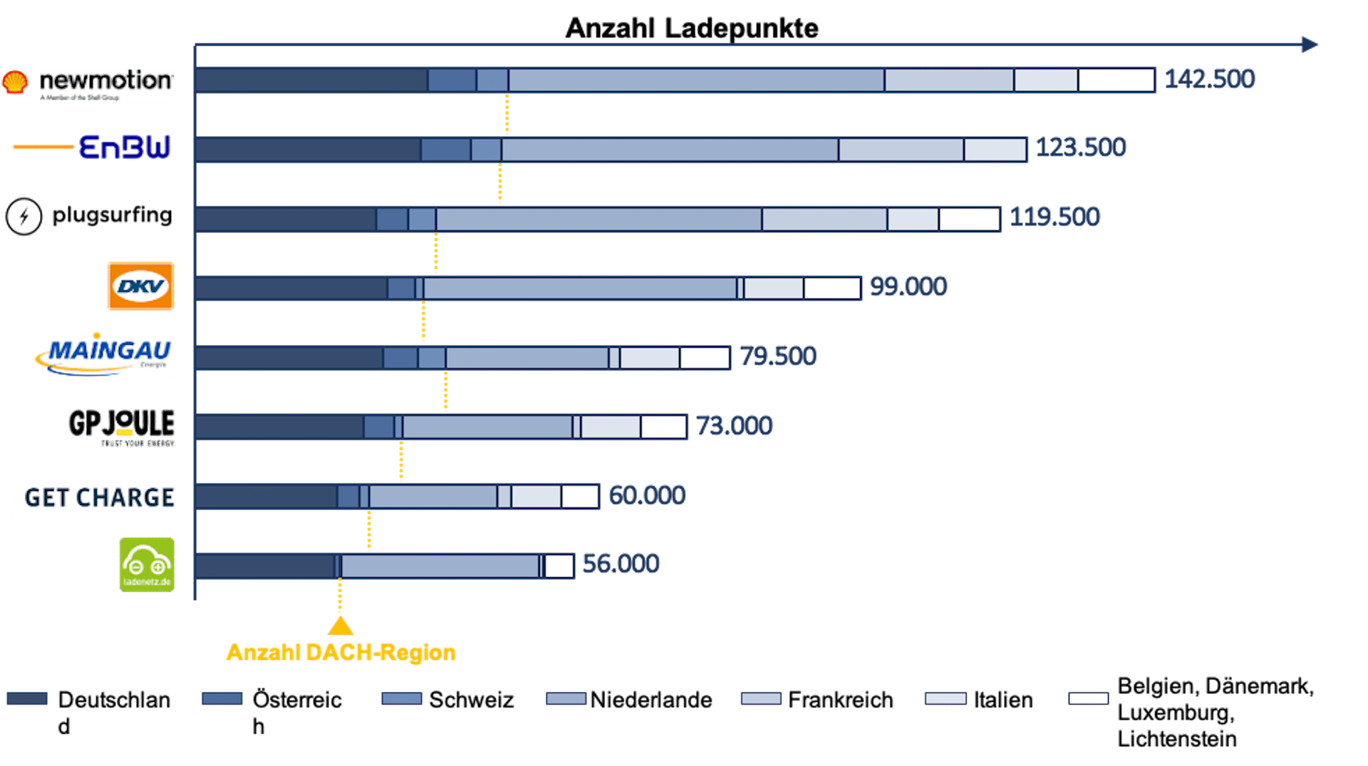 P3-E-Mobility-Excellence-Anzahl-Ladepunkte_