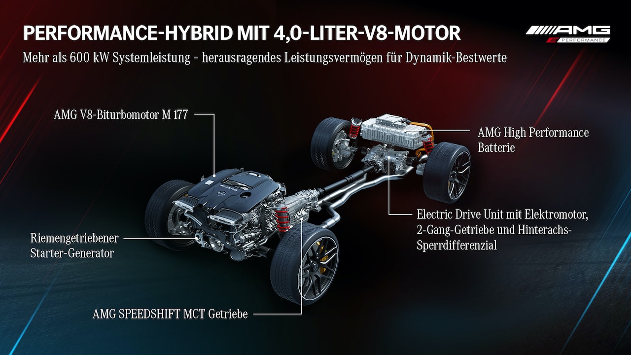 AMG-Hybridantrieb-Leistung