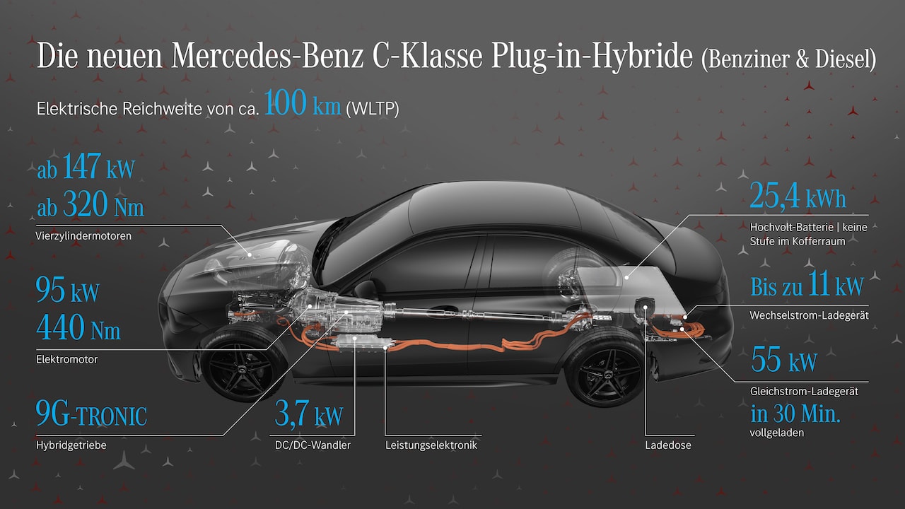 Mercedes-Benz-C-Klasse-Plug-in-Hybrid-Daten