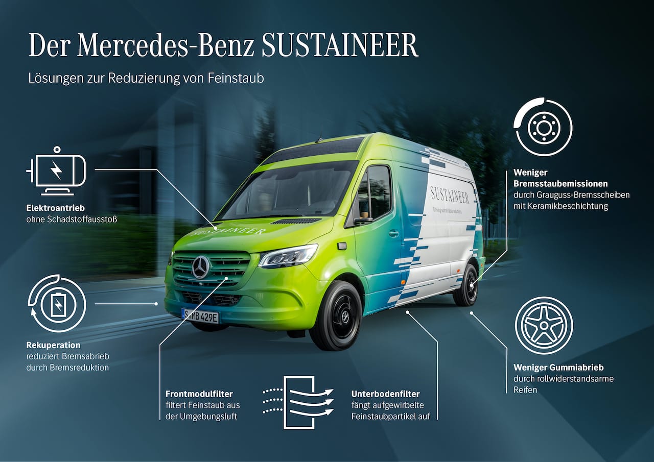 Mercedes-Benz-Elektrotransporter-Innovationen-Feinstaub