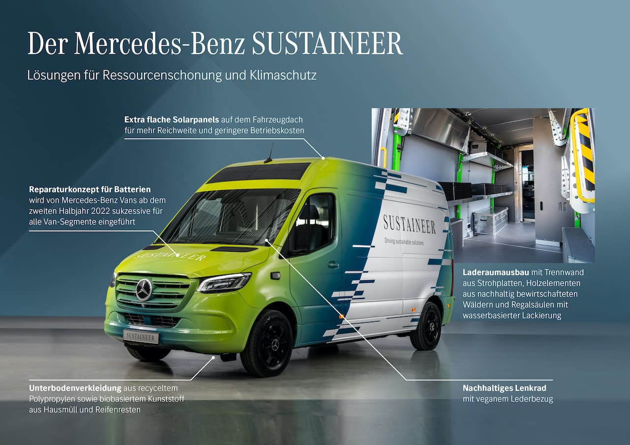 Mercedes-Benz-Elektrotransporter-Innovationen-Ressourcen-Klimaschutz