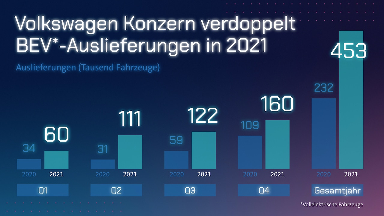 Volkswagen-Konzern-Elektroauto-2021