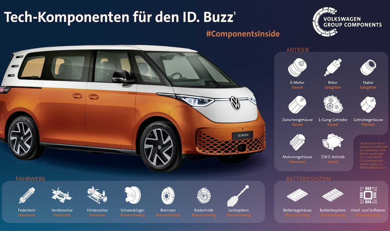 VW-Komponentenwerke stimmen sich mehr und mehr auf E-Mobilität ein