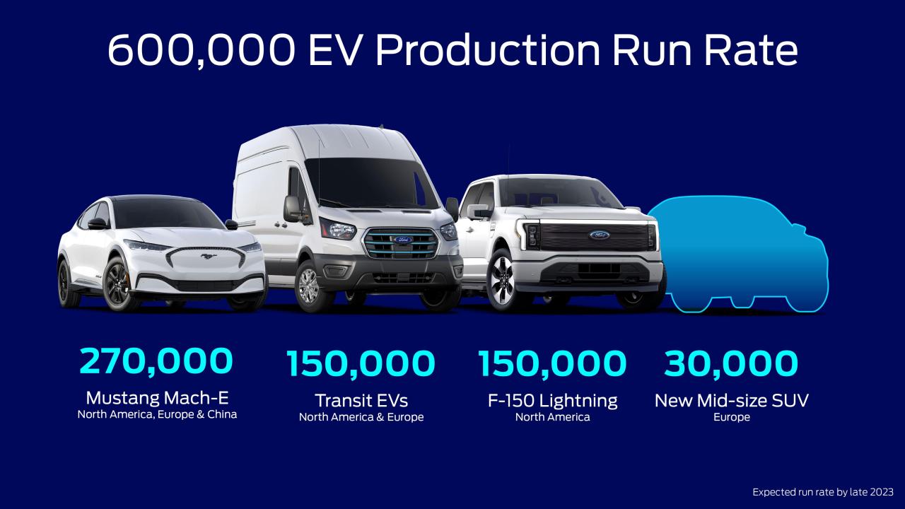 Wie sich Ford für die Elektromobilität neu aufstellt