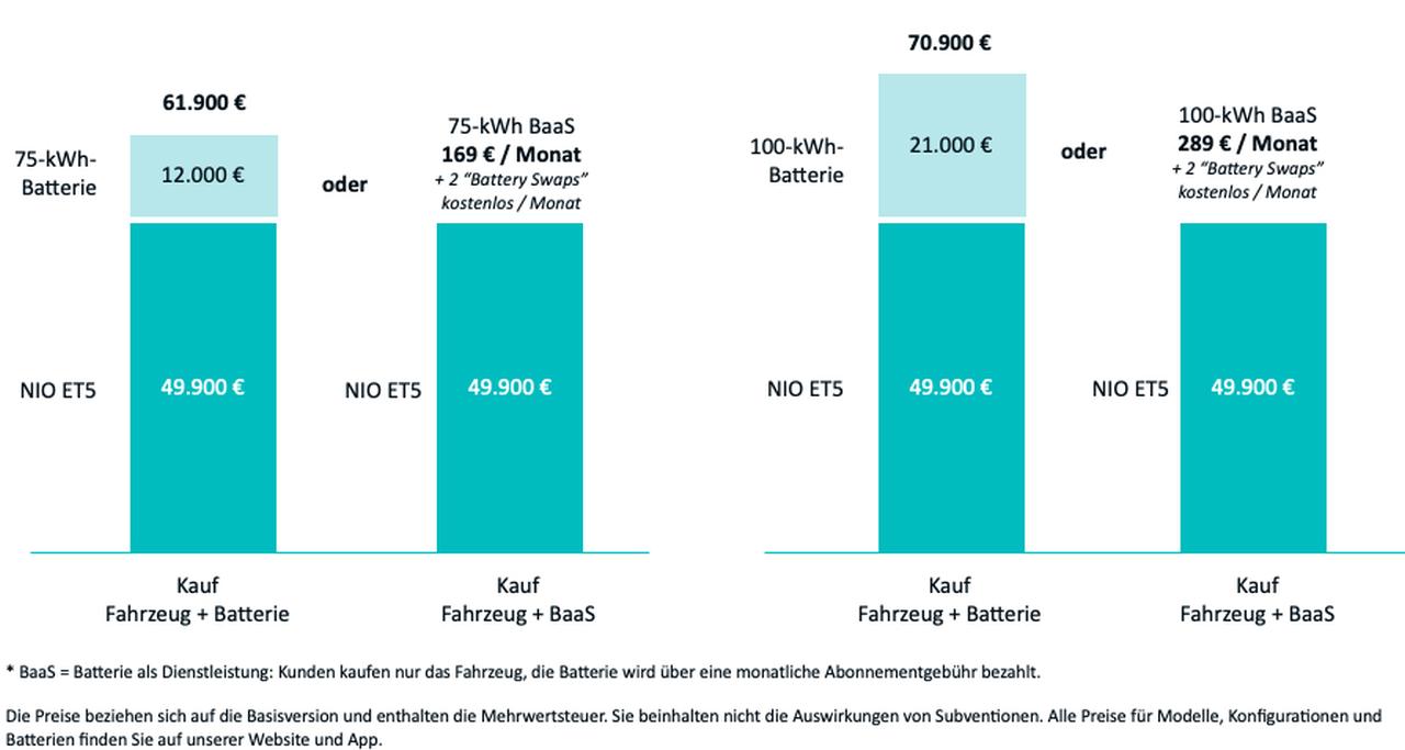 Günstigstes NIO E-Auto in Deutschland ab 49.900 Euro – mit Haken!