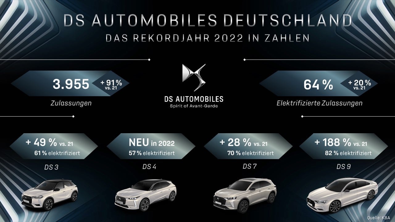DS-Elektroautos-Deutschland