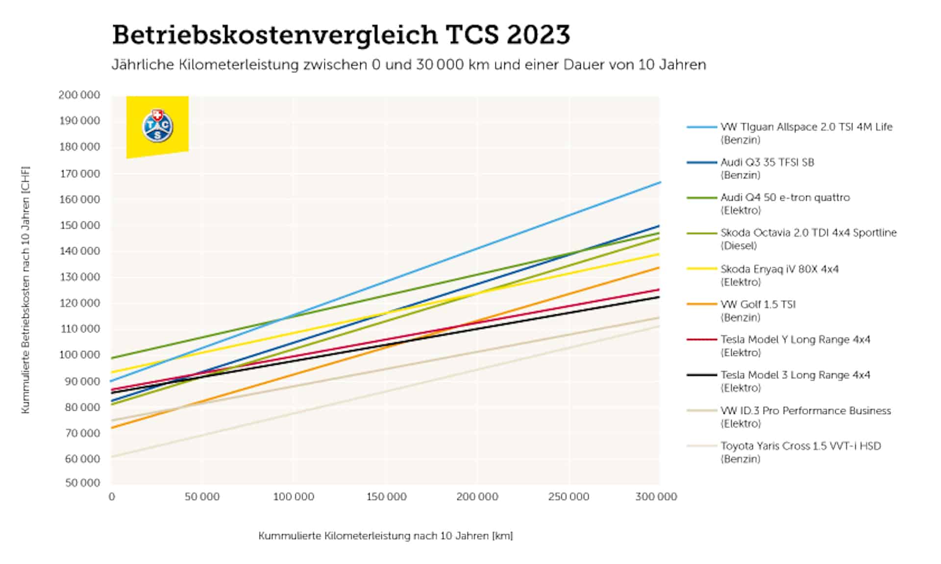 betriebskostenvergleich-elektroauto-verbrenner
