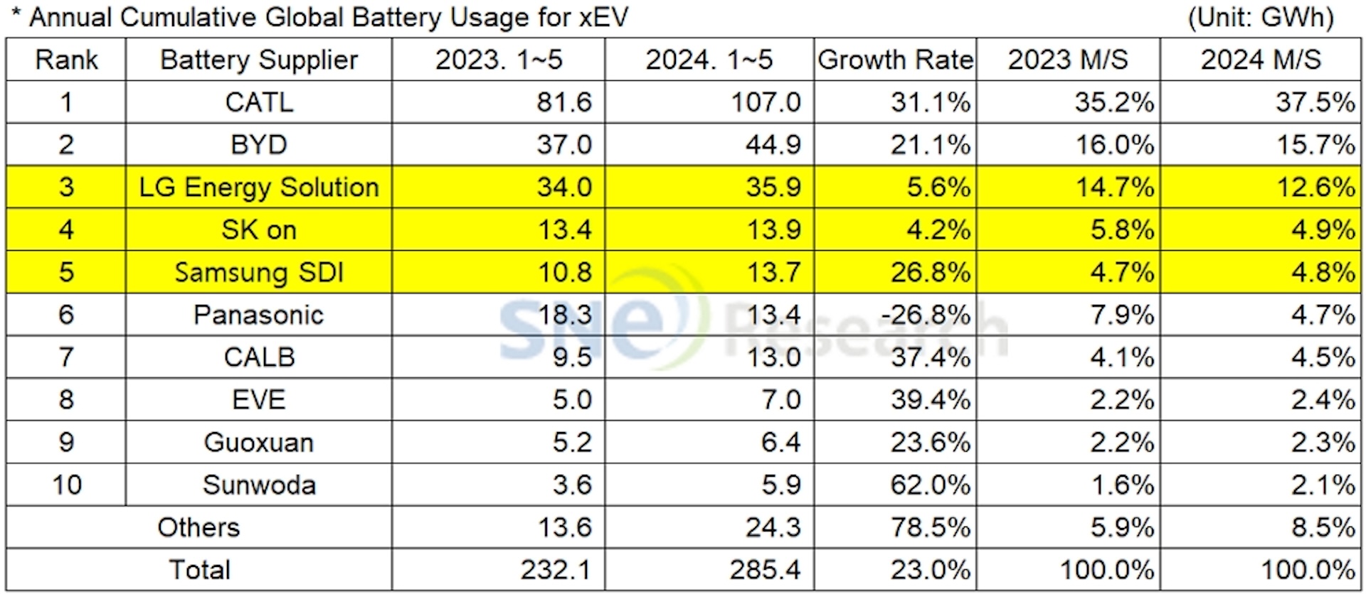 Batteriehersteller-E-Auto-Kapazität-Marktanteil