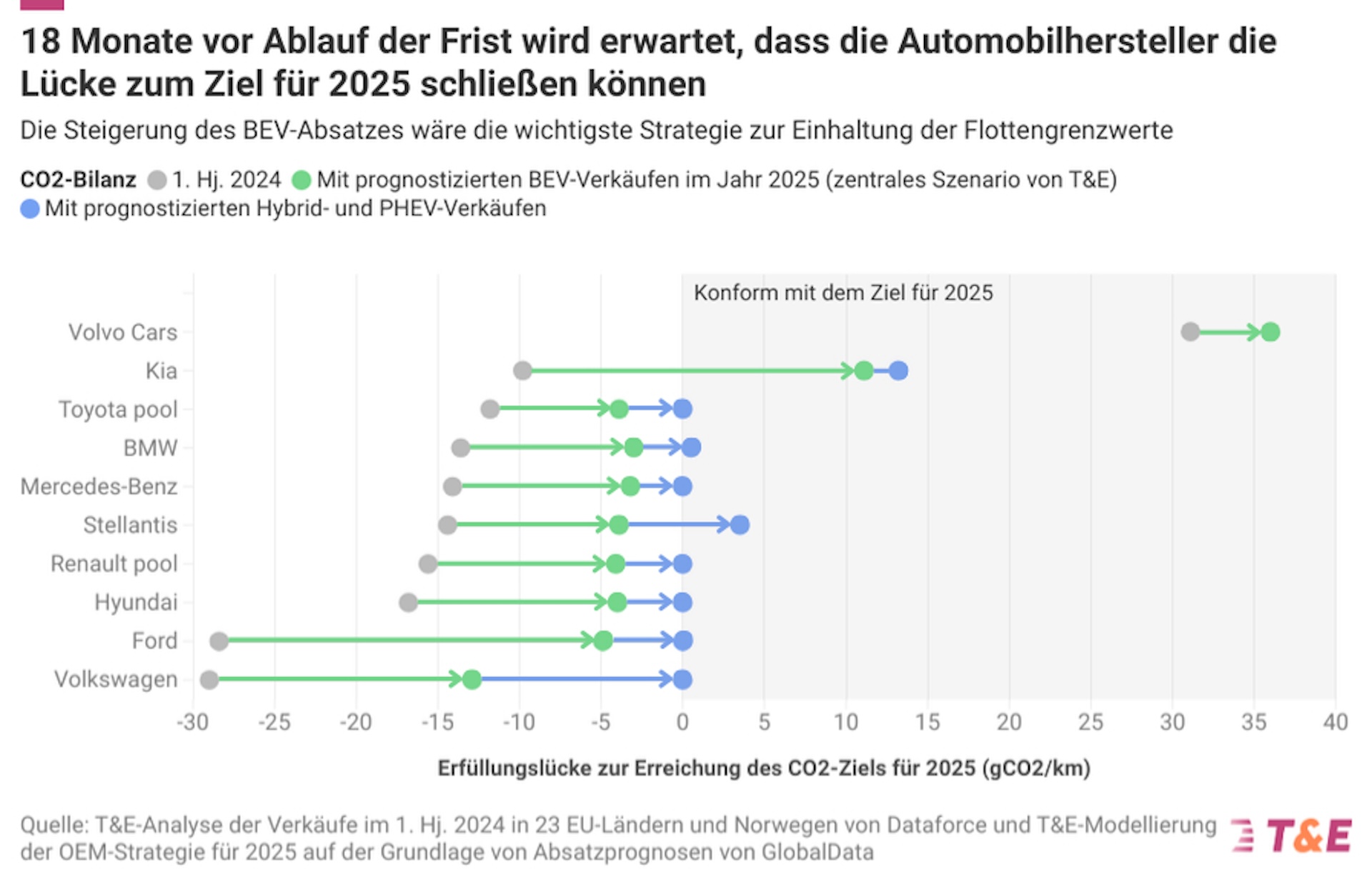 CO2-Flotte-Autos-2025