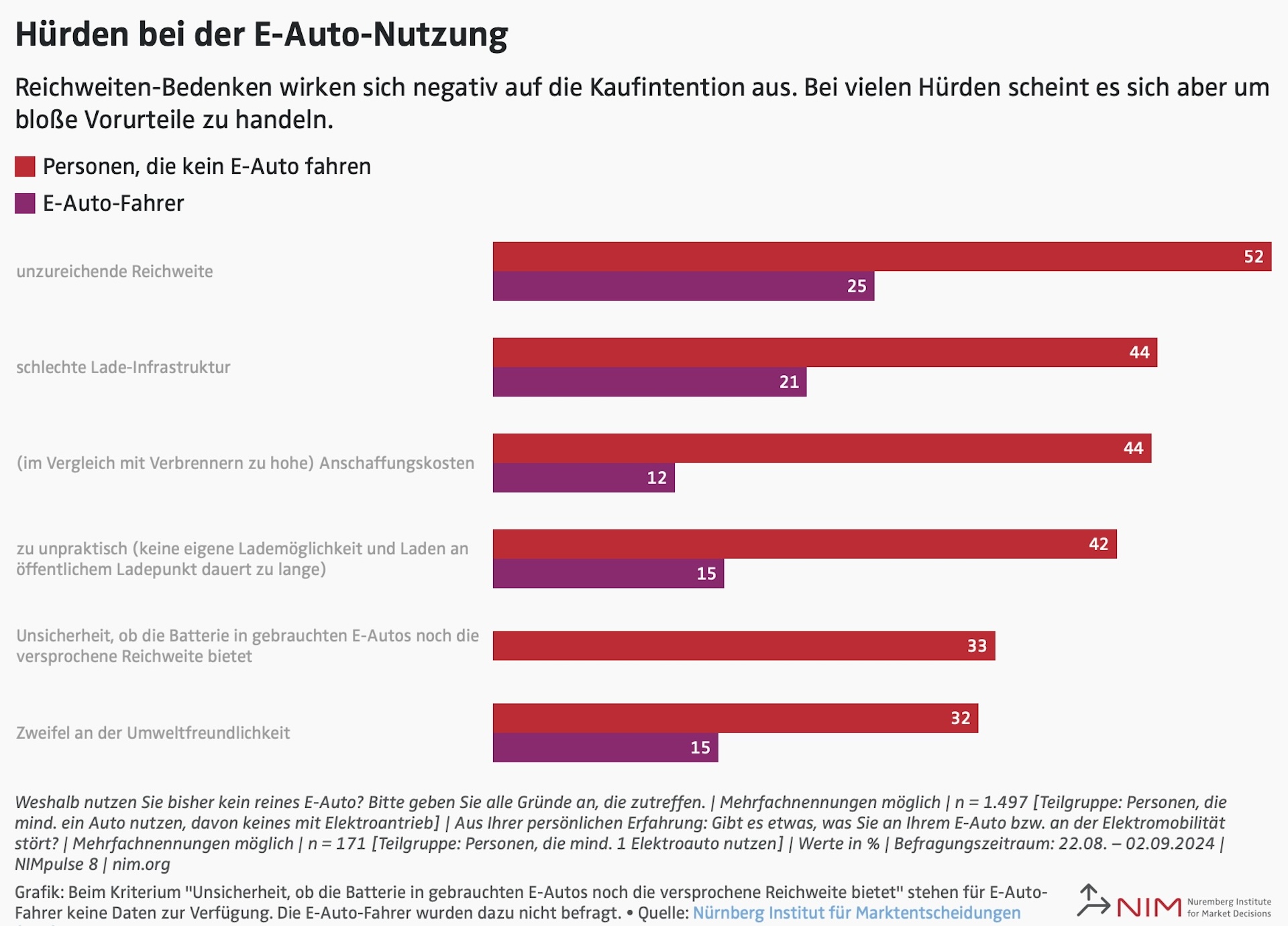 Vorurteile-E-Autos-Fahrer-Nichtfahrer